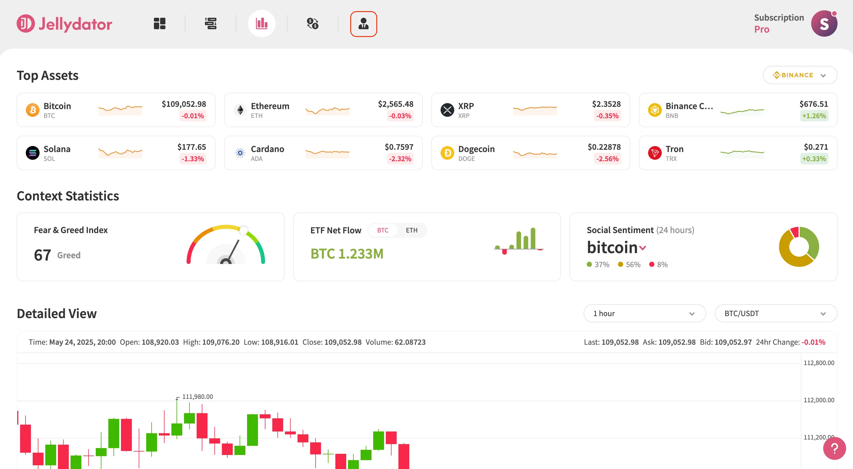 The Jellydator platform with the account button highlighted.