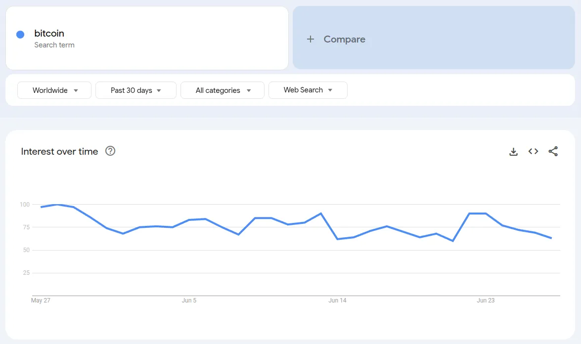 Google Trends dashboard.