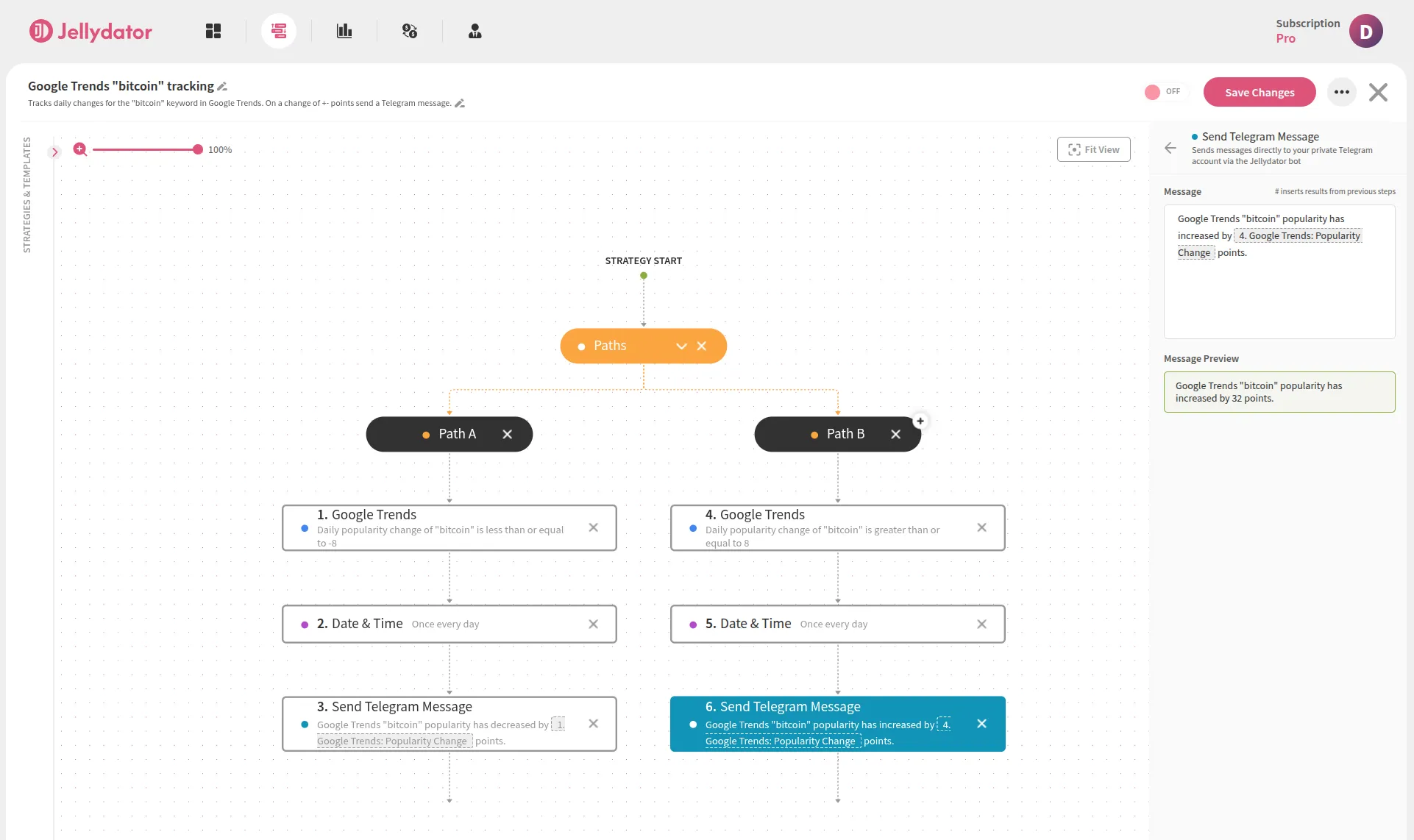 Jellydator strategy with Google Trends and Telegram notifications.
