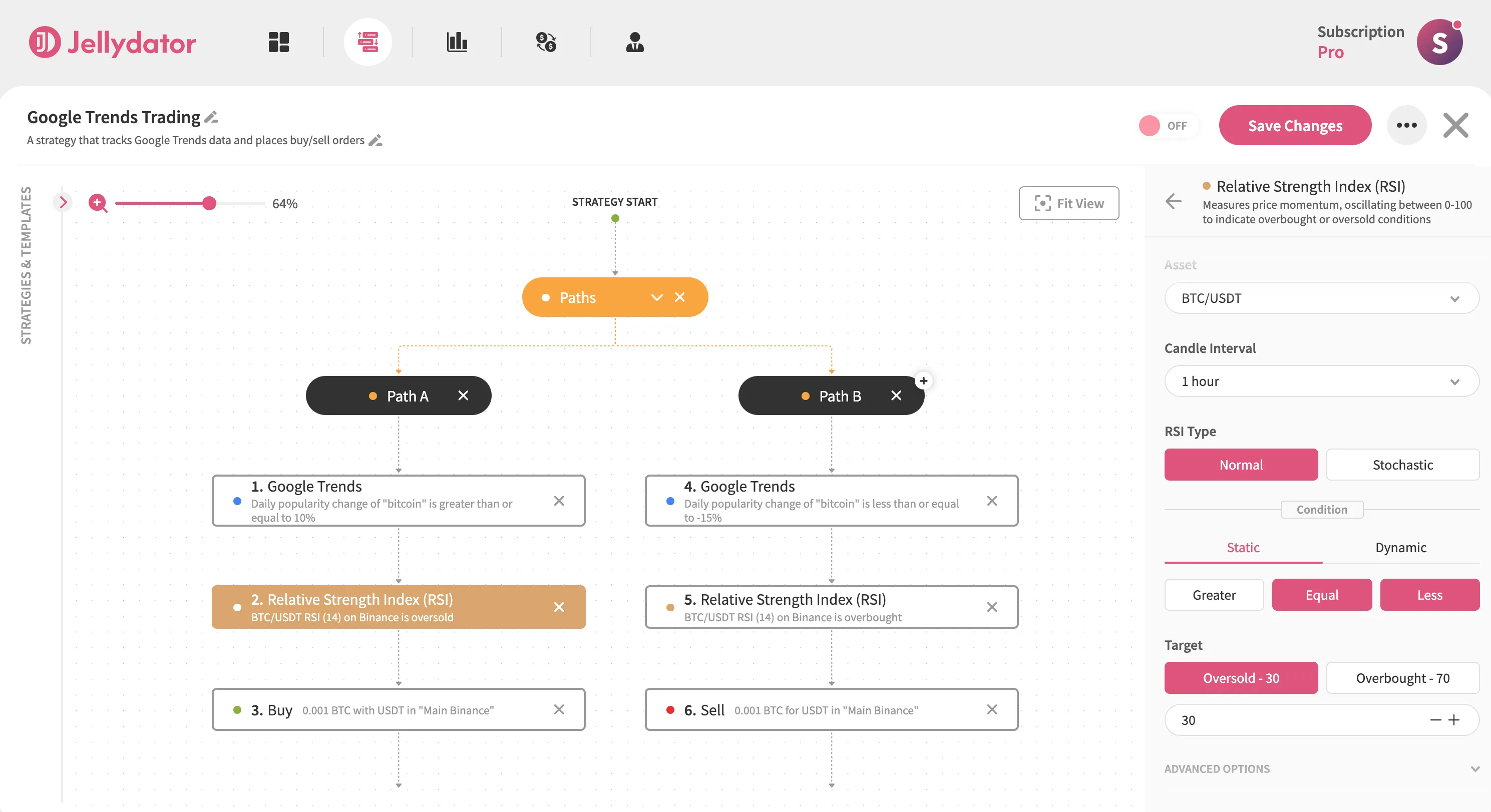 An image of the Jellydator editor showing strategy with Google Trends and RSI steps.