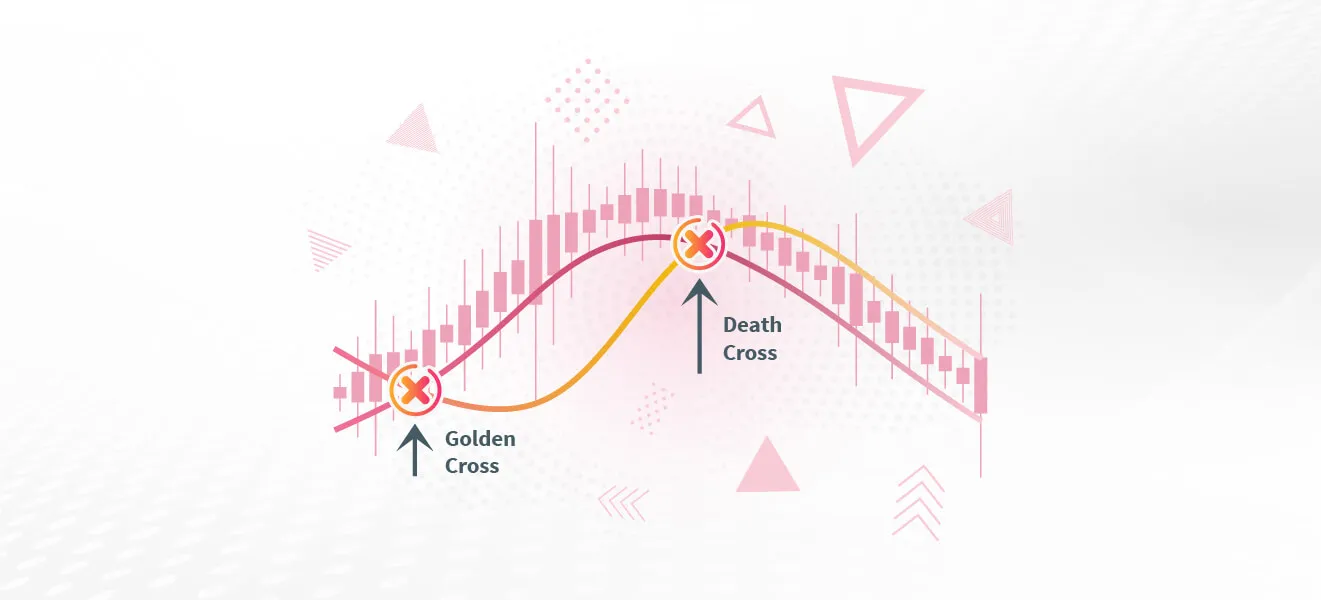 a financial chart showing the “Golden Cross” and “Death Cross” points where two moving averages intersect, with labeled arrows indicating each crossover.